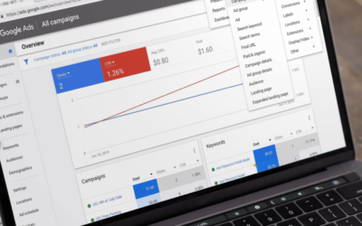 Co je to Google Ads?