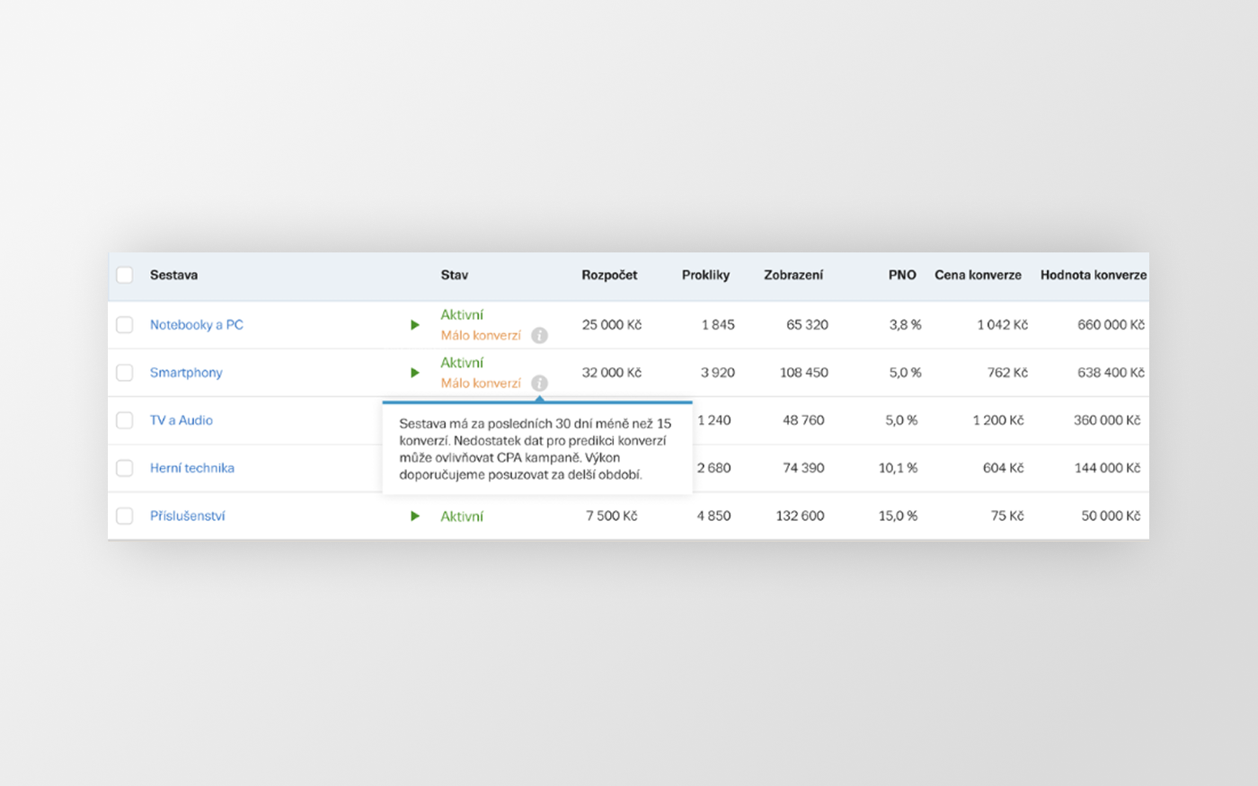 Maximalizace konverzí nově i ve vyhledávání