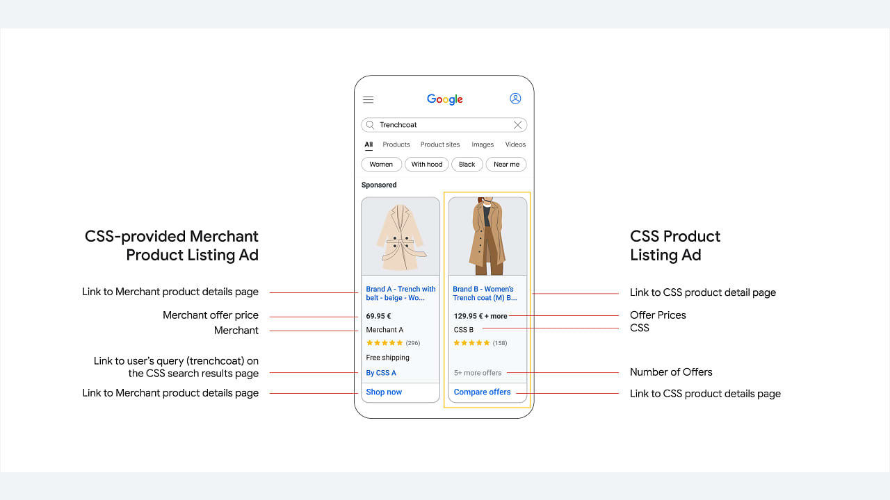 Comparison Listing Ads přejmenovány na CSS Product Listing Ads
